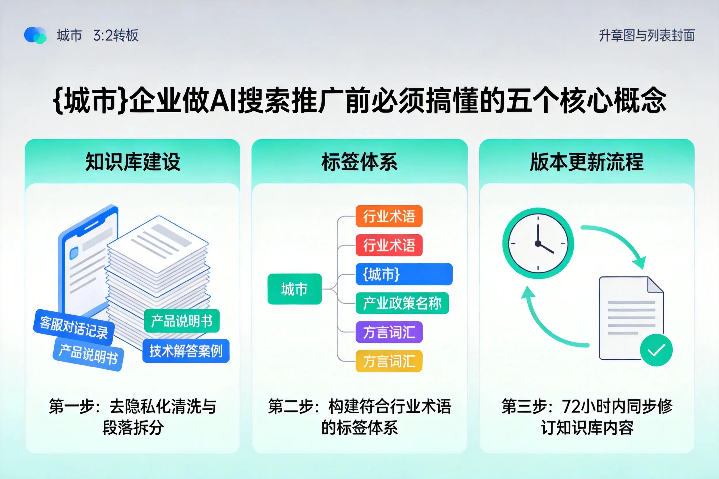 包头企业做AI搜索推广前必须搞懂的五个核心概念