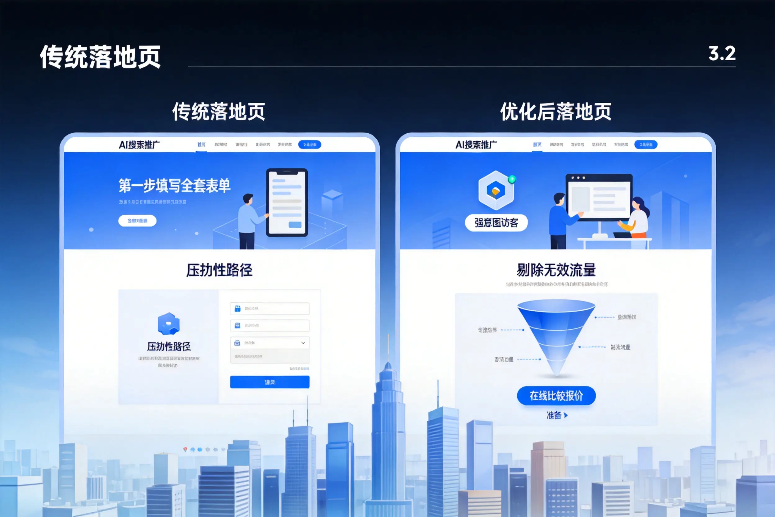 AI搜索推广落地页转化低?包头企业优化方法详解
