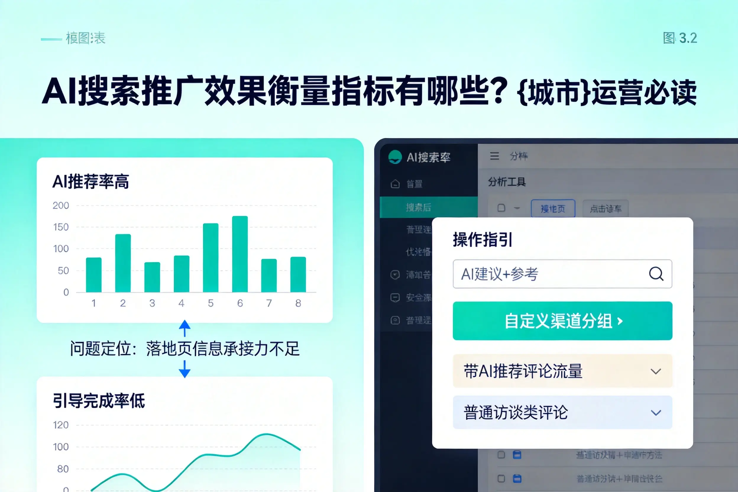 AI搜索推广效果衡量指标有哪些?包头运营必读
