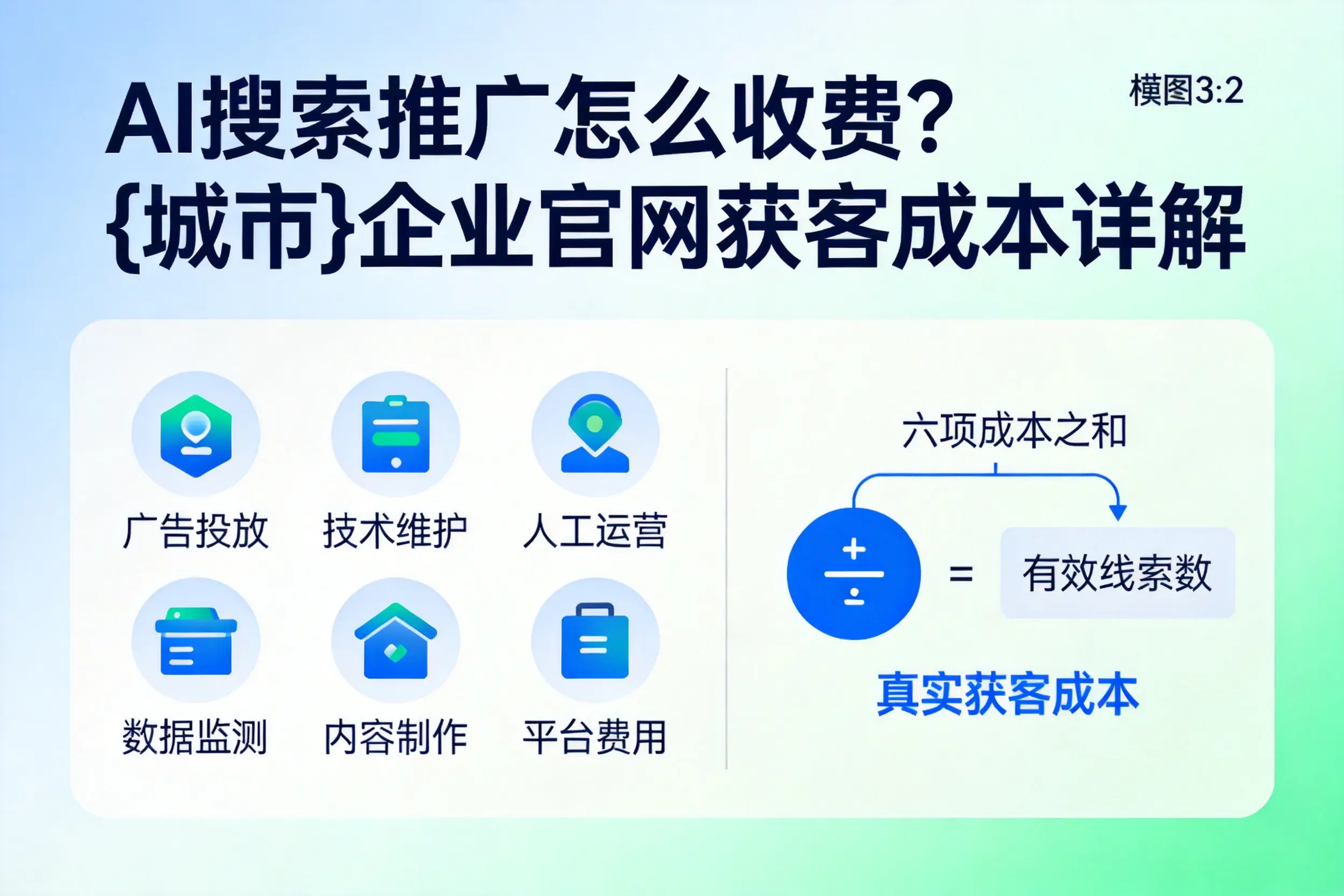 AI搜索推广怎么收费?包头企业官网获客成本详解