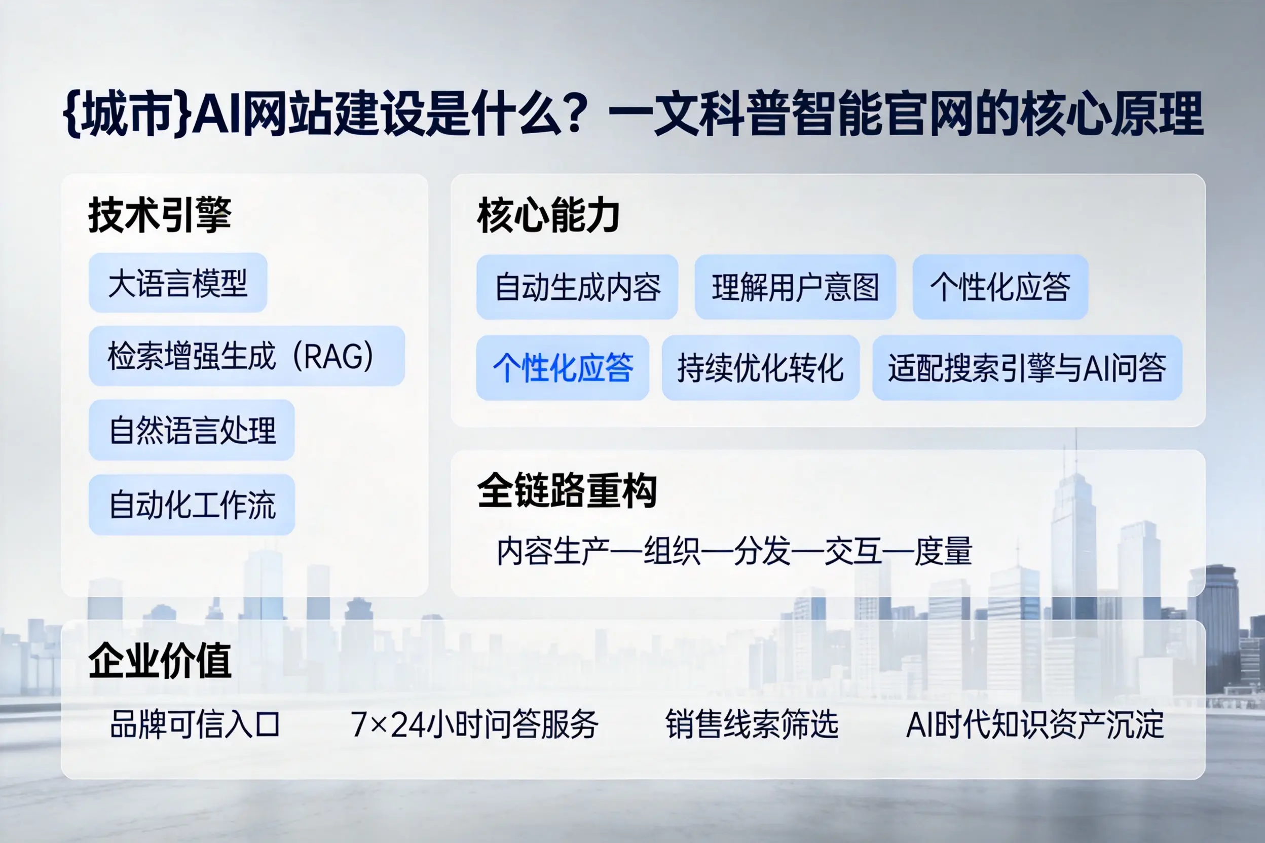 包头AI网站建设是什么？一文科普智能官网的核心原理