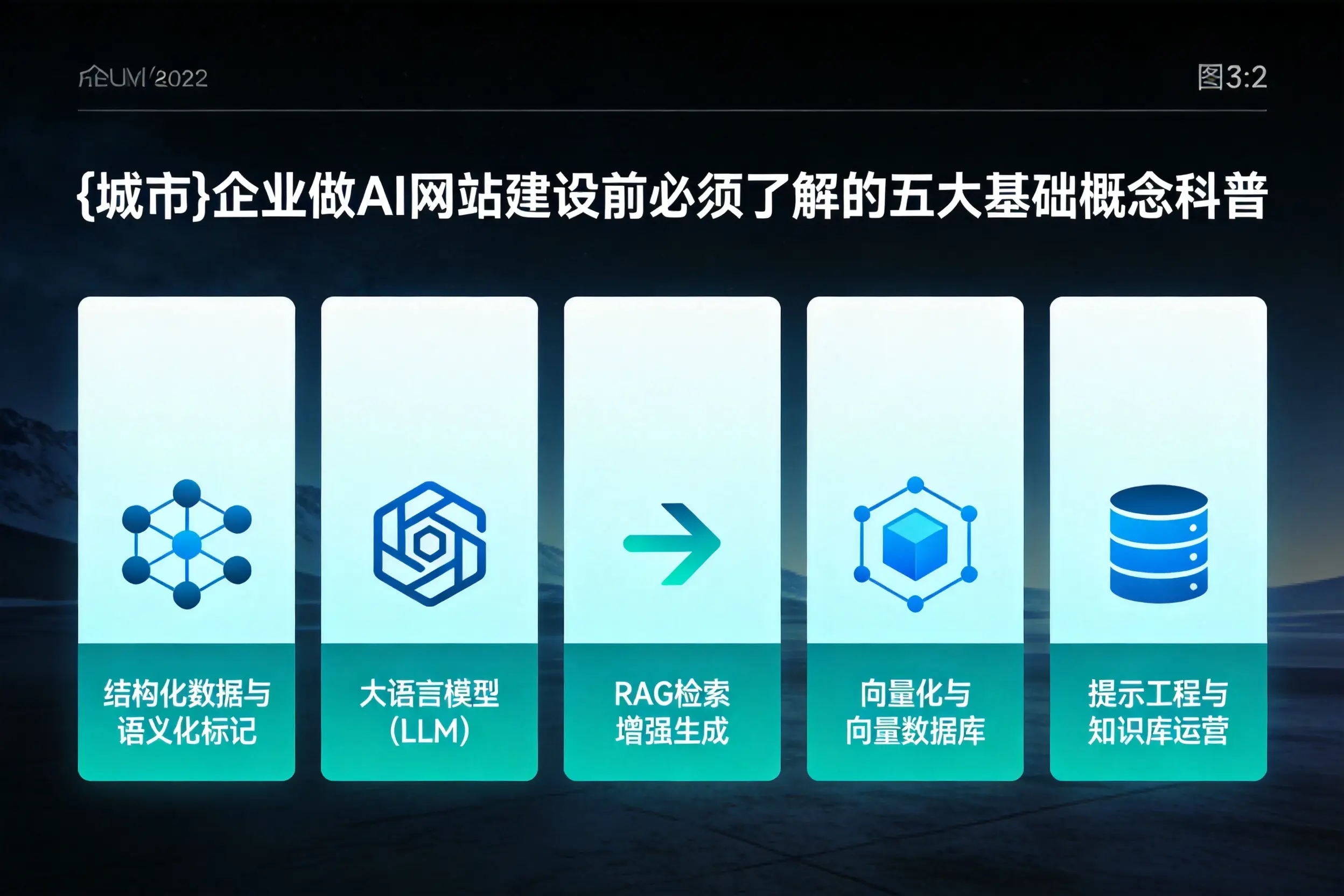 包头企业做AI网站建设前必须了解的五大基础概念科普