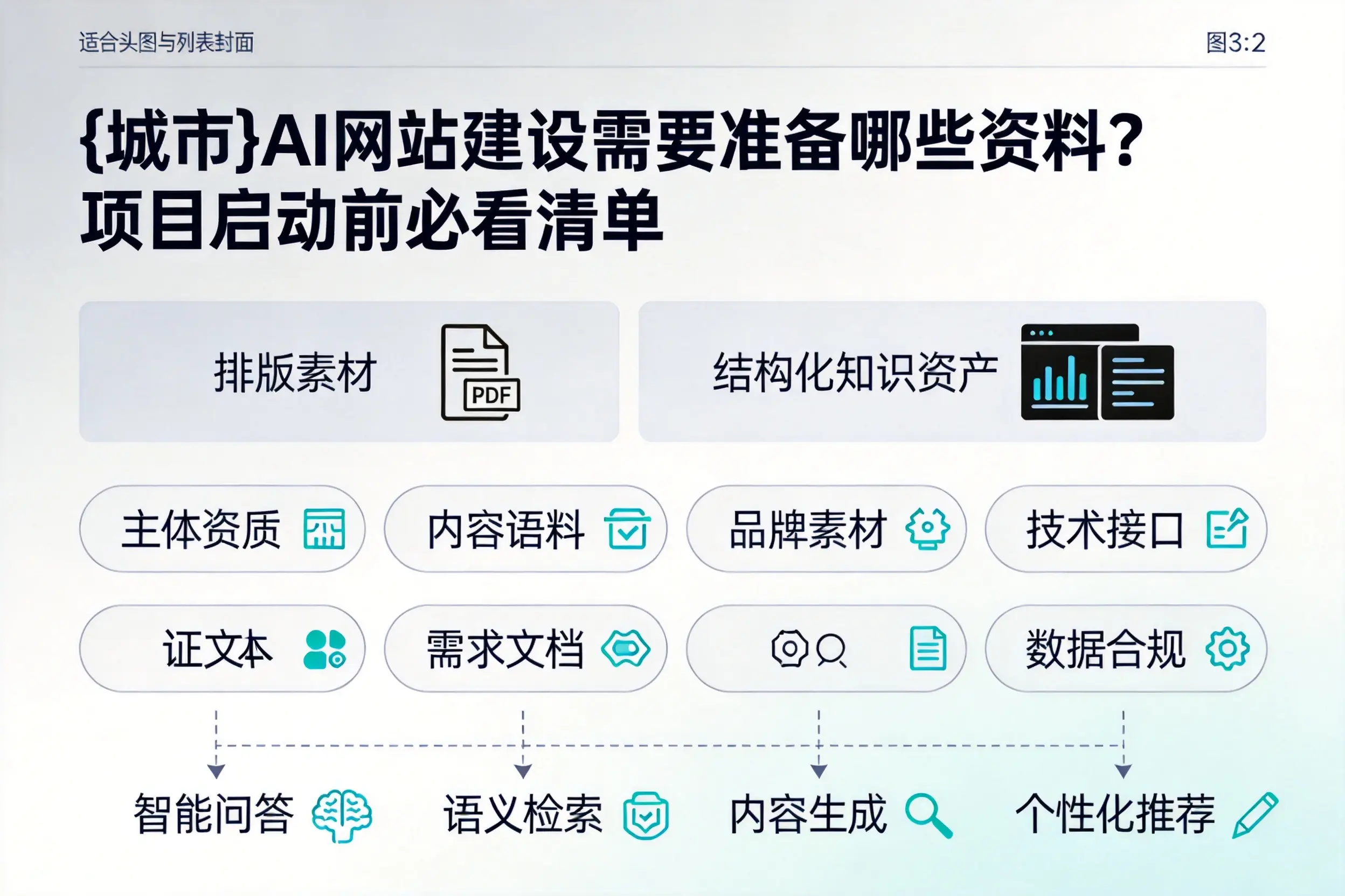 包头AI网站建设需要准备哪些资料？项目启动前必看清单