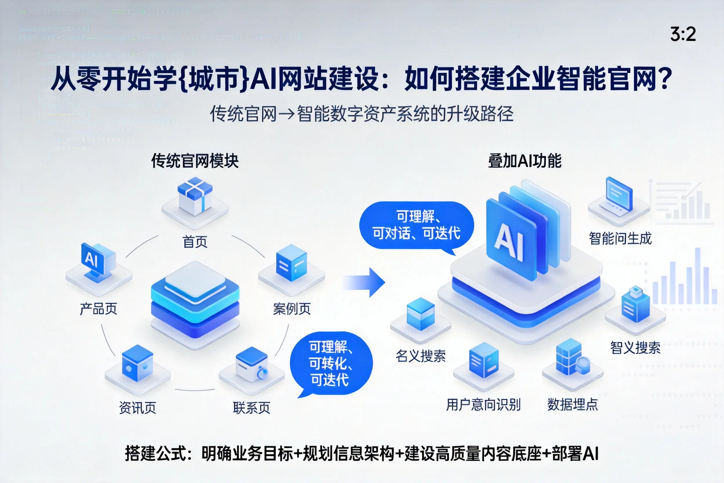 从零开始学包头AI网站建设：如何搭建企业智能官网？