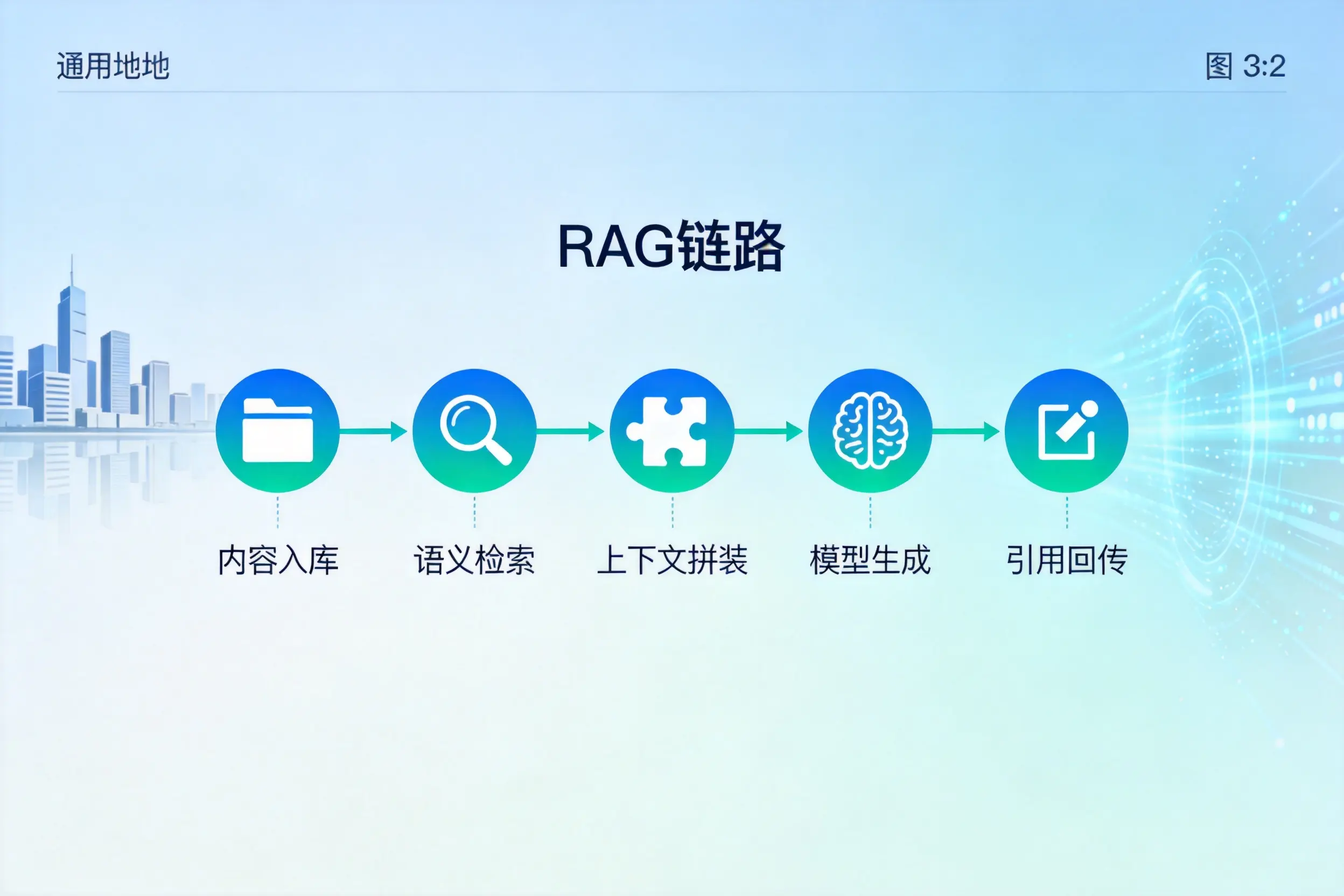 手把手教你包头AI网站建设：搭建智能官网的完整教程