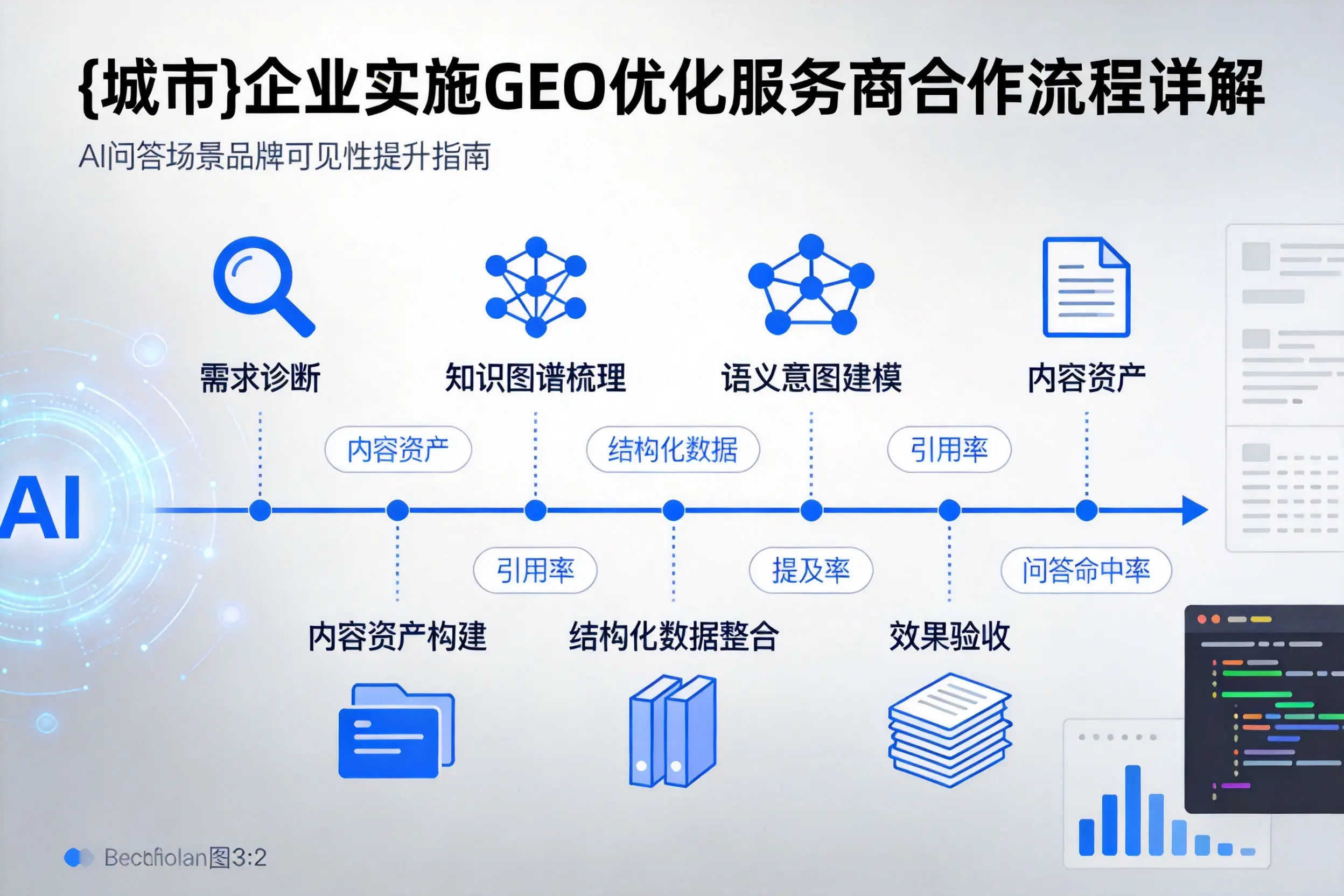 包头企业实施GEO优化服务商合作流程详解
