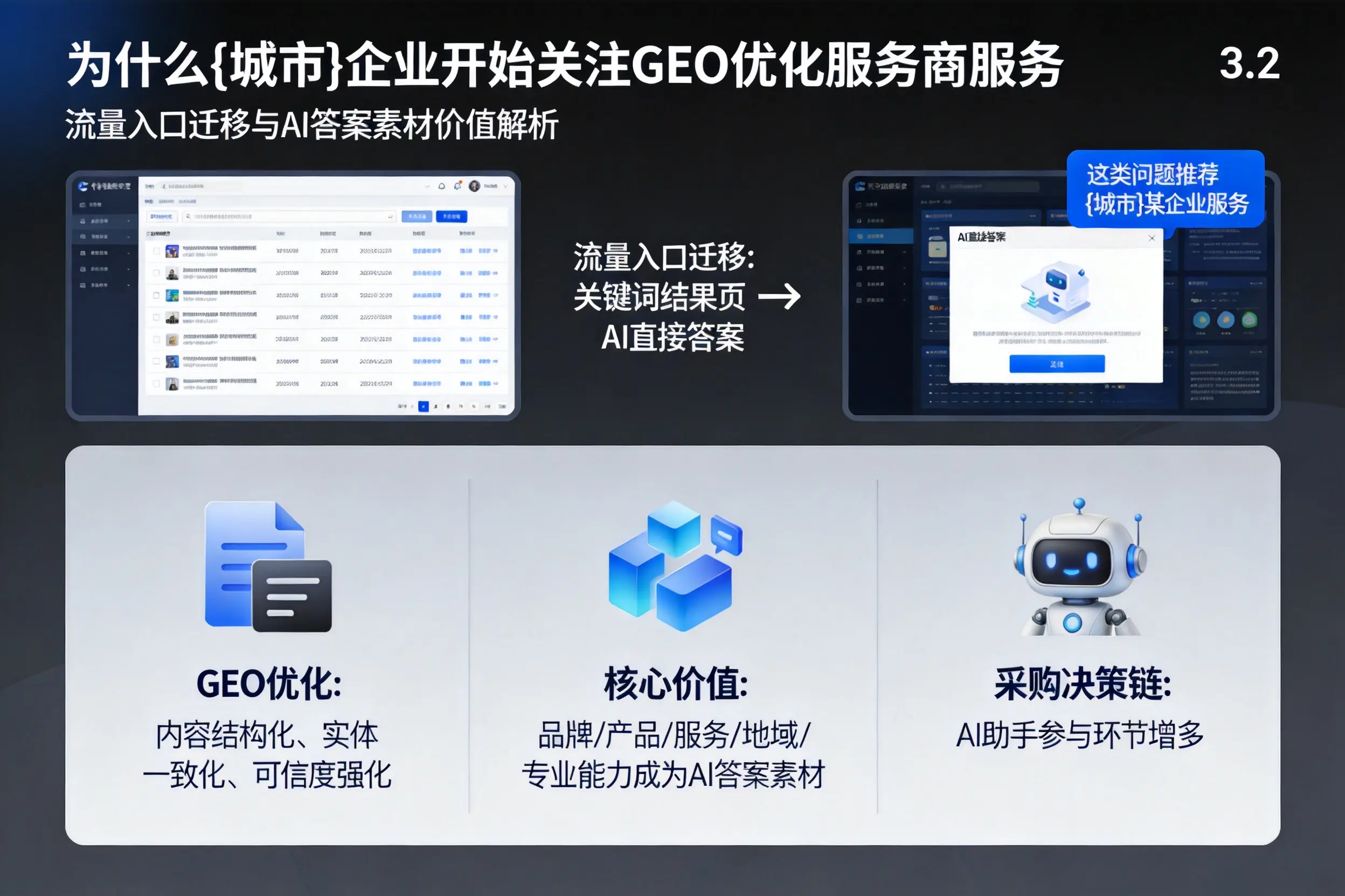 为什么包头企业开始关注GEO优化服务商服务