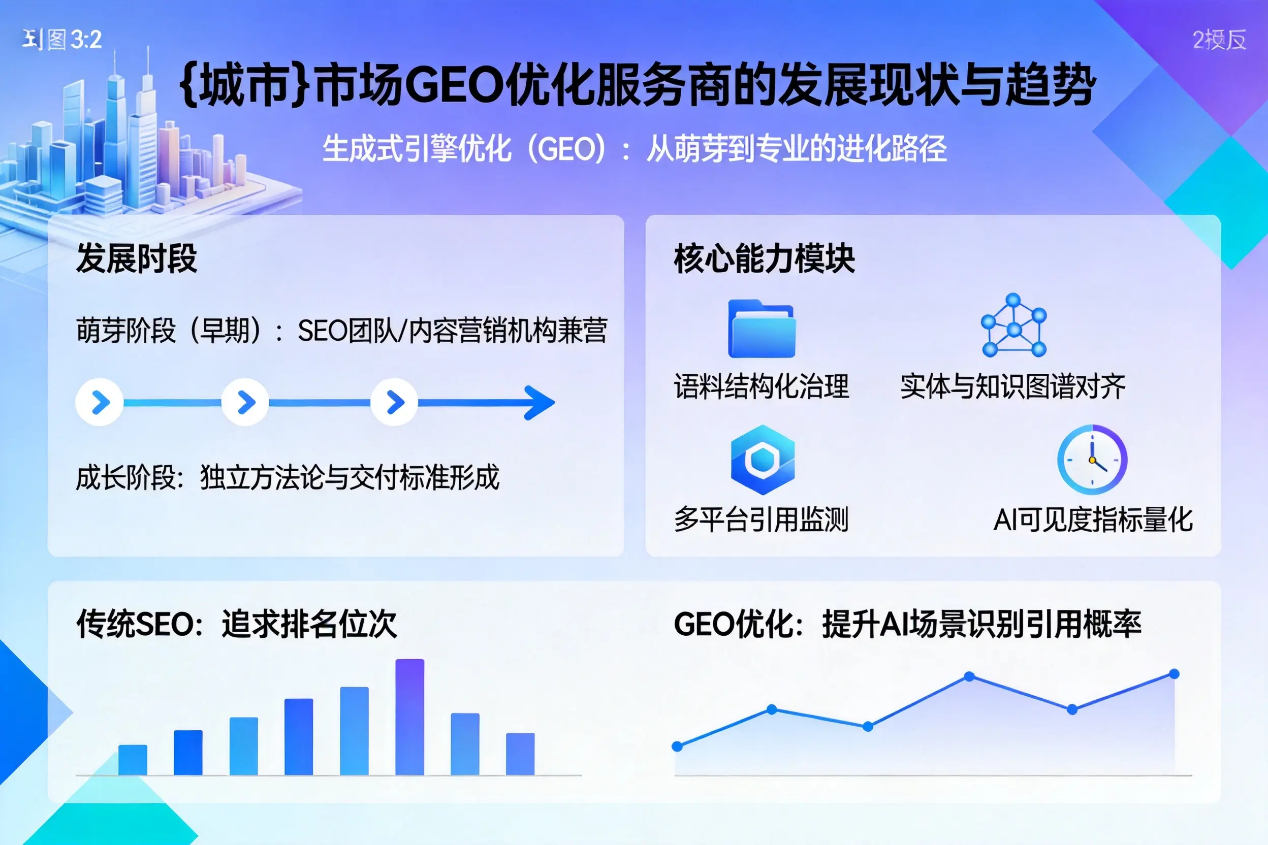 包头市场GEO优化服务商的发展现状与趋势
