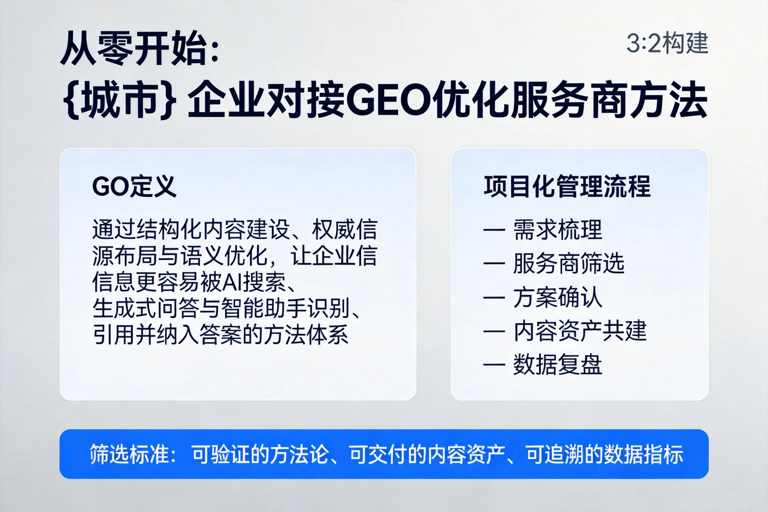从零开始：包头企业对接GEO优化服务商方法