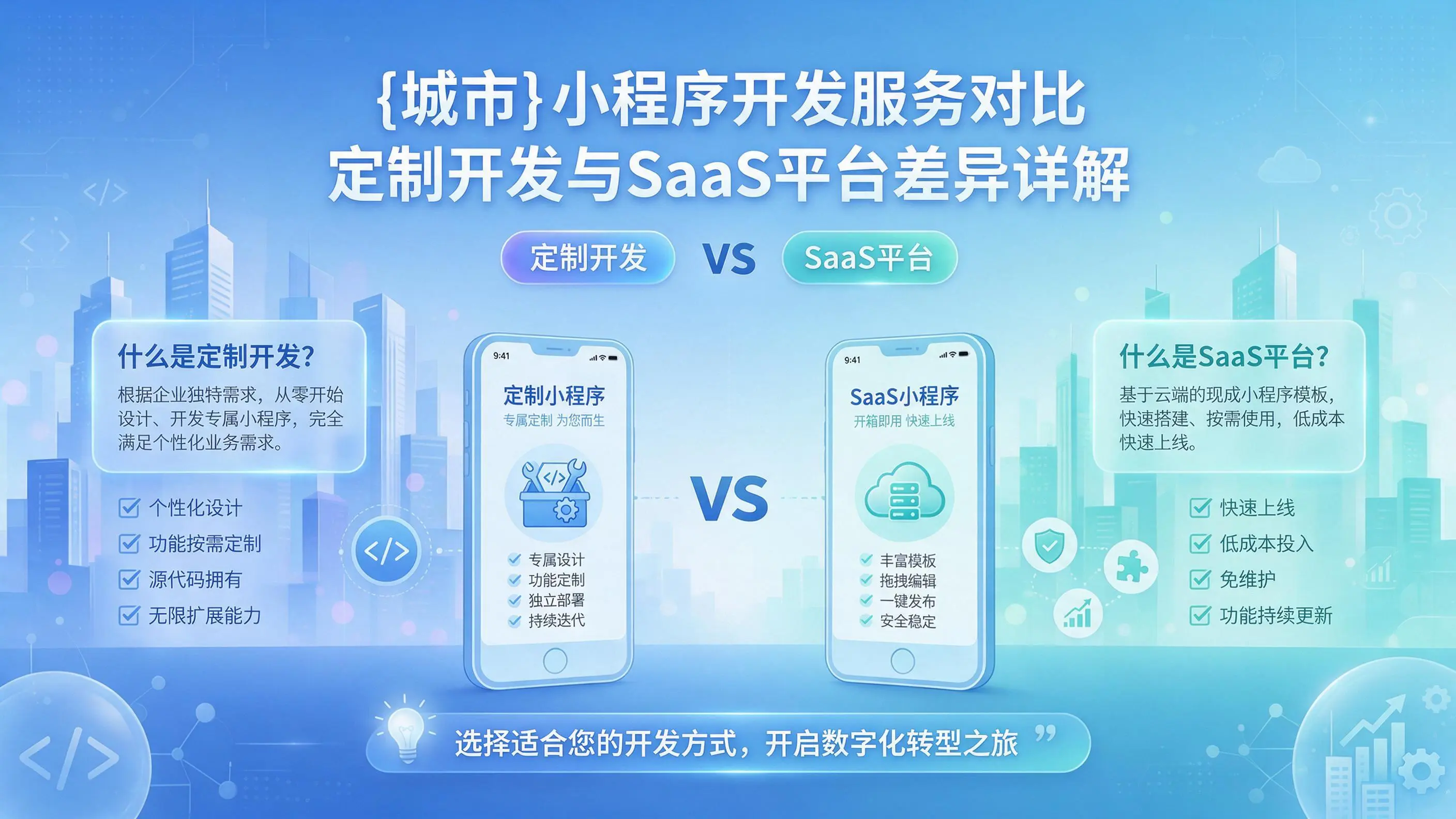 包头小程序开发服务对比：定制开发与SaaS平台差异详解