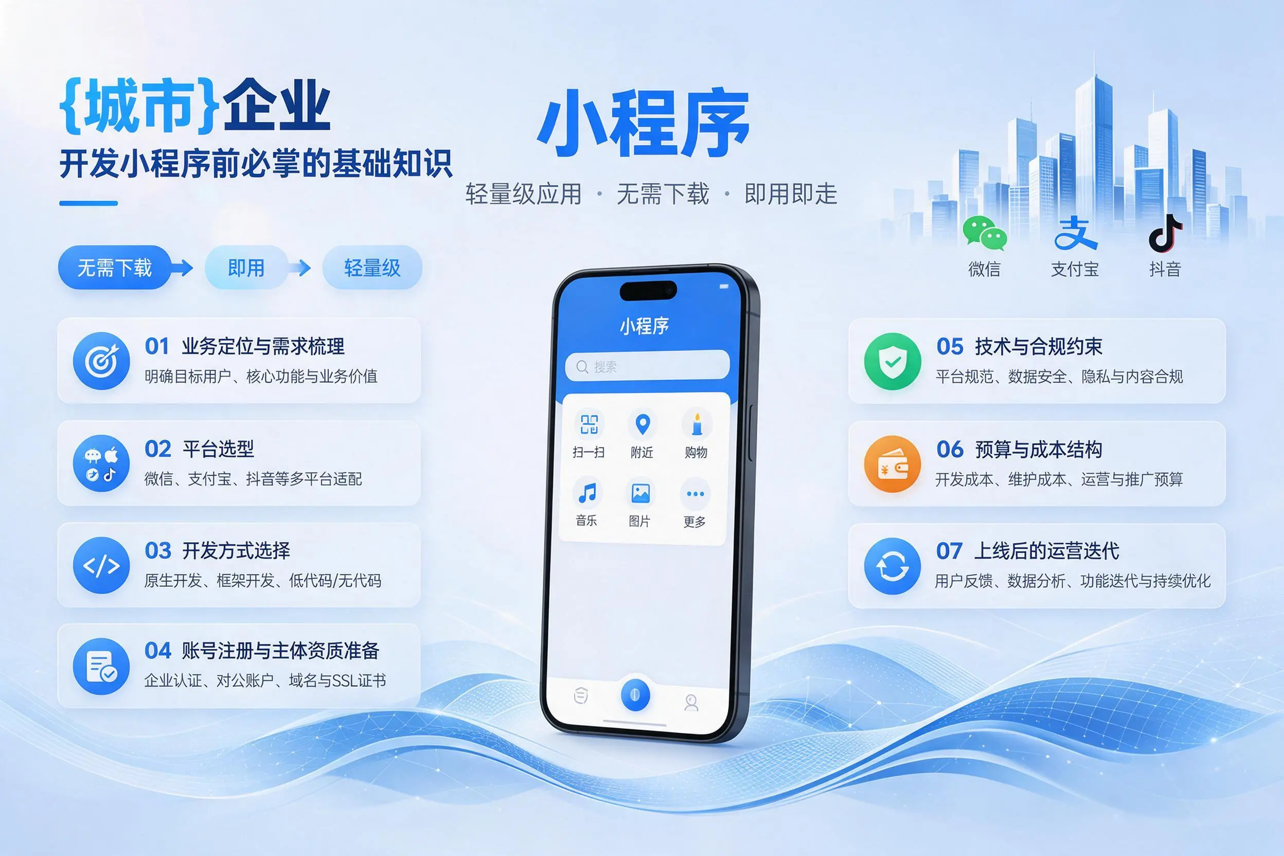 包头企业开发小程序前必须掌握的基础知识有哪些