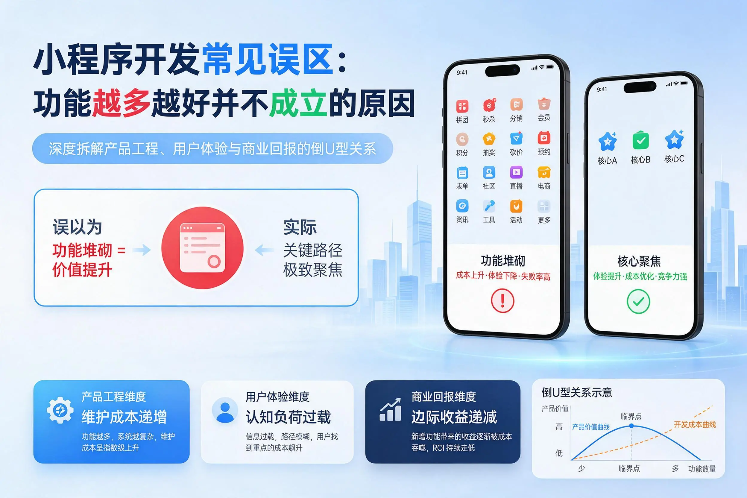 包头小程序开发常见误区：功能越多越好并不成立的原因
