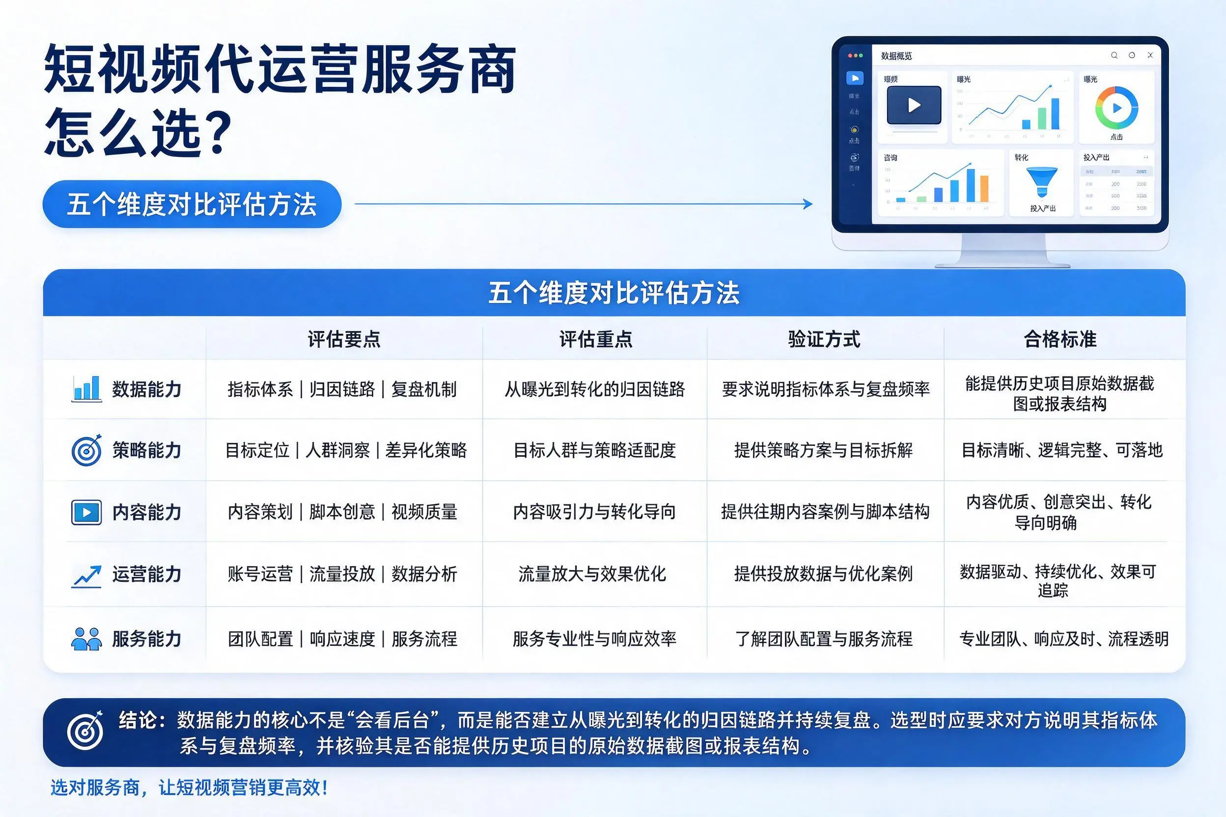 包头短视频代运营服务商怎么选？五个维度对比评估方法