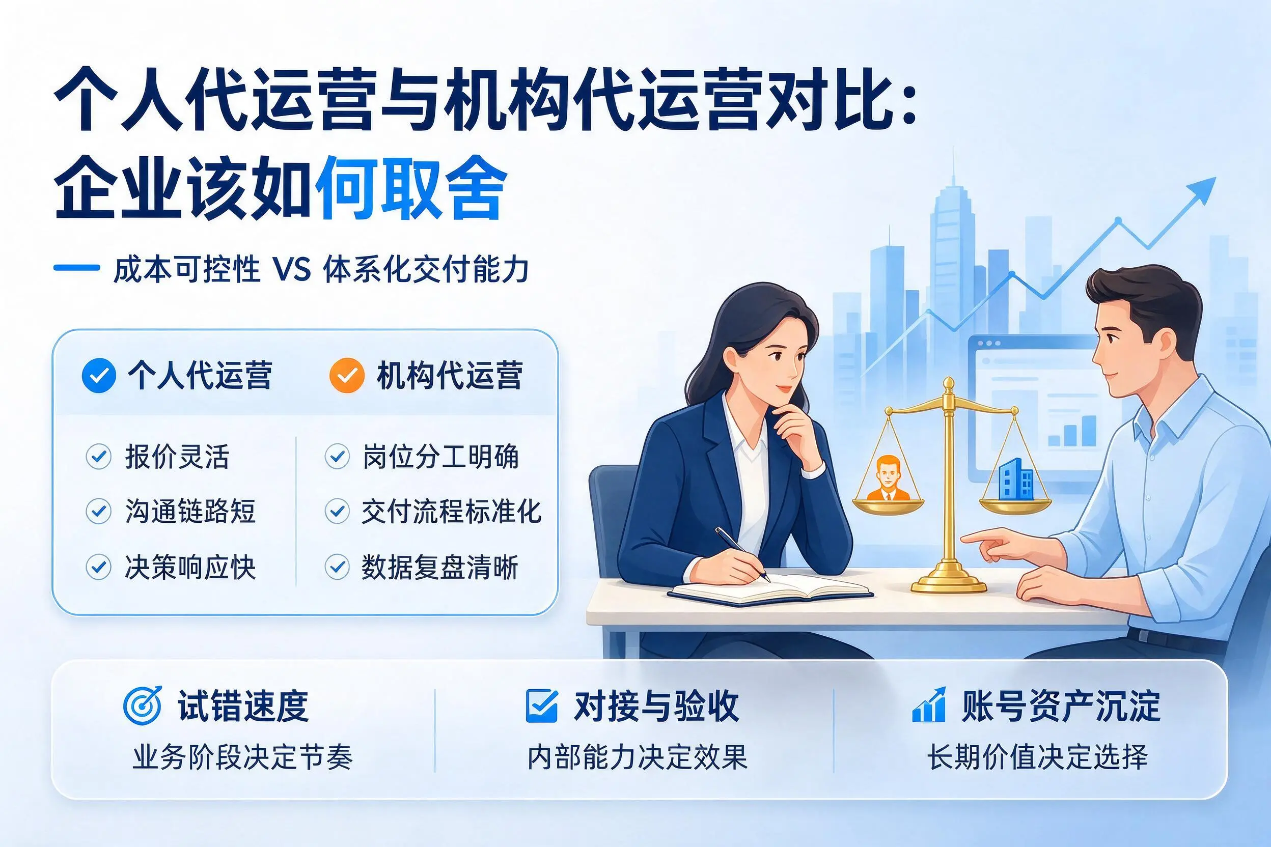 个人代运营与机构代运营对比：包头企业该如何取舍