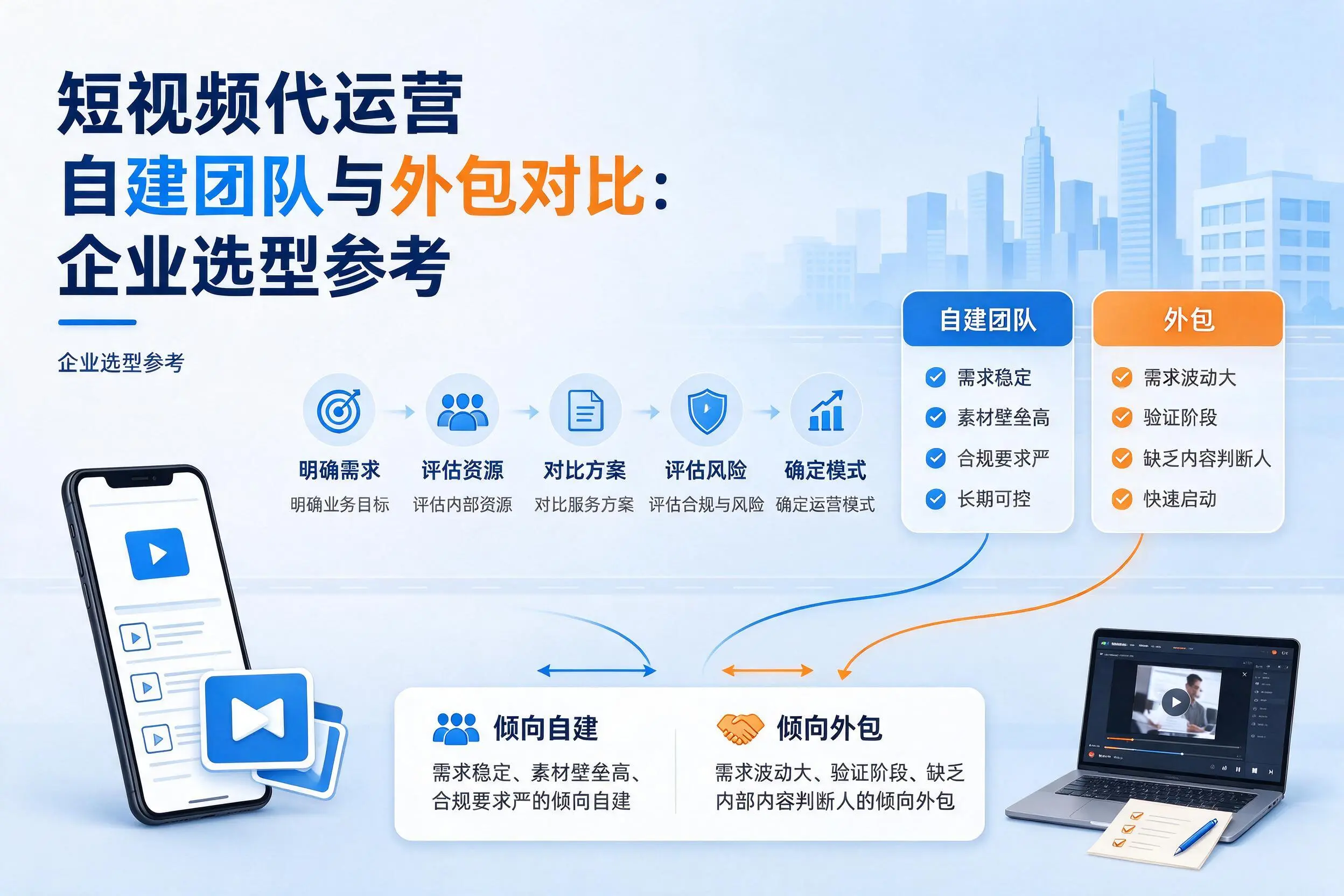 短视频代运营自建团队与外包对比：包头企业选型参考