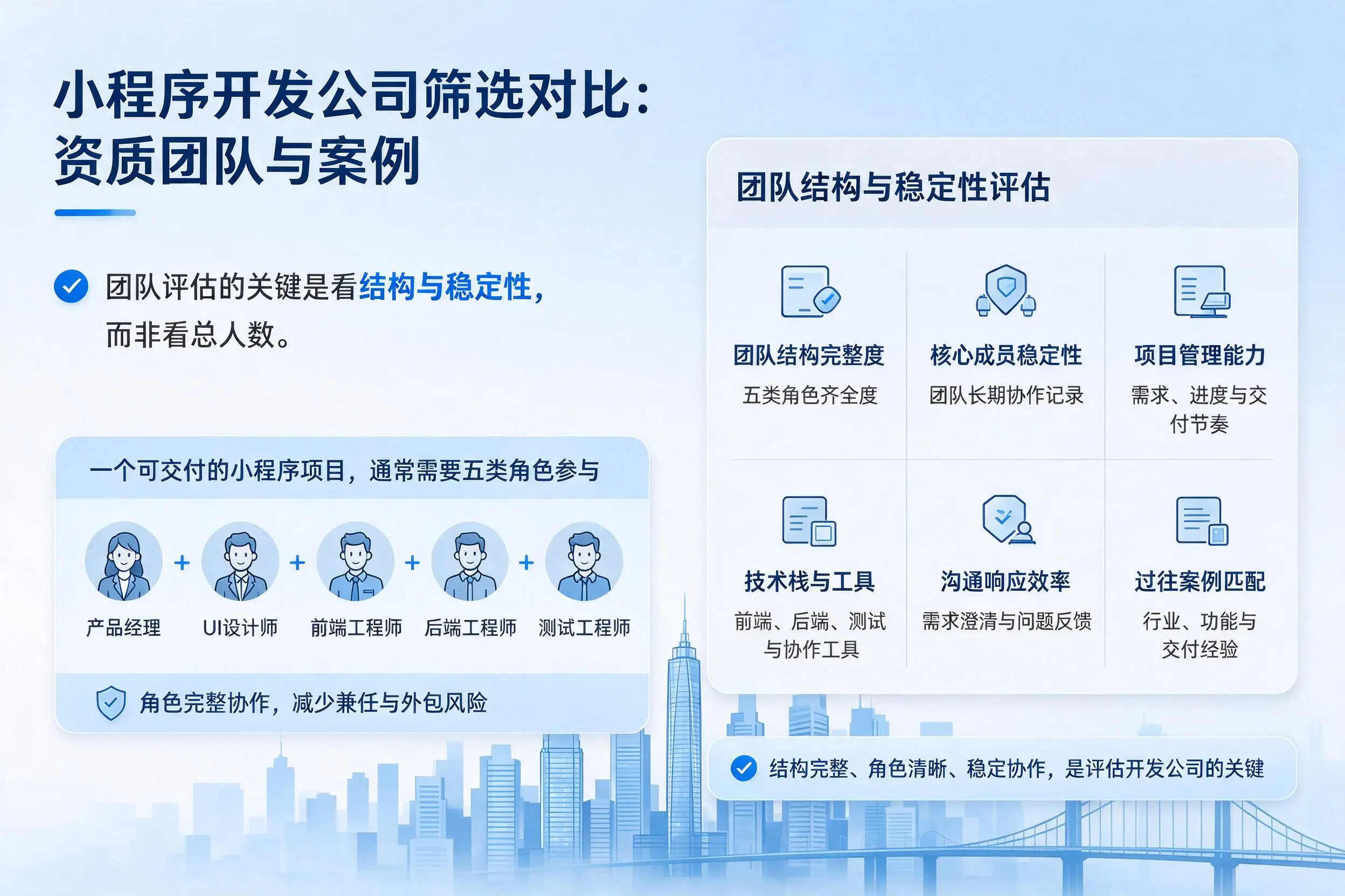 包头小程序开发公司筛选对比：资质团队与案例