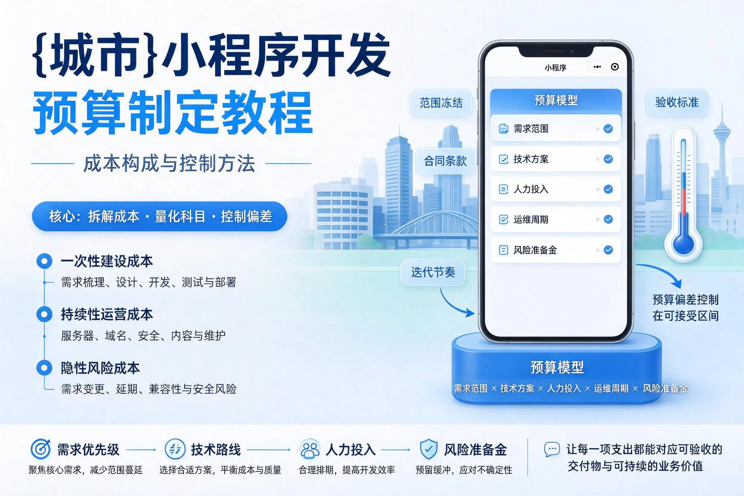 包头小程序开发预算制定教程：成本构成与控制方法