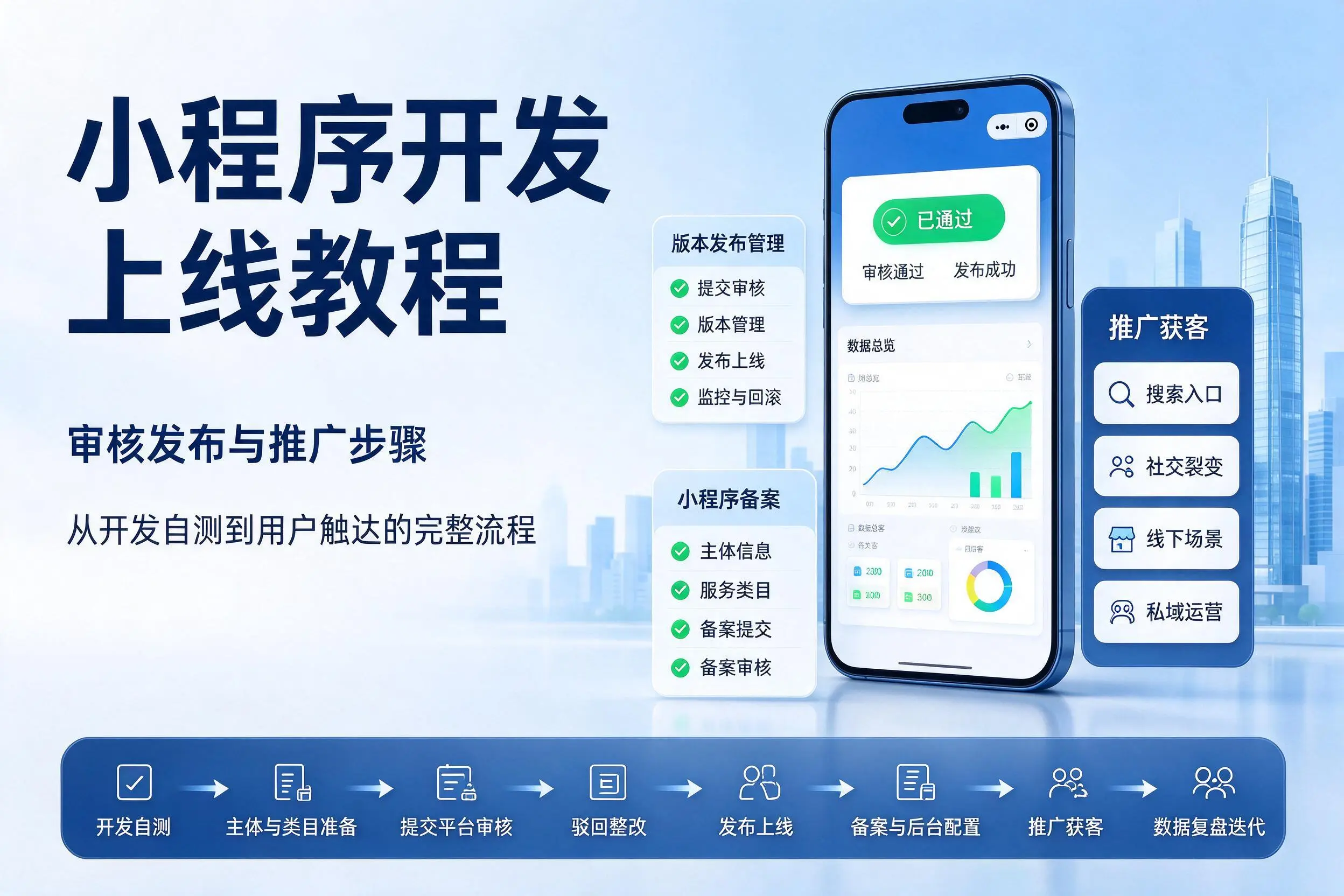 包头小程序开发上线教程：审核发布与推广步骤