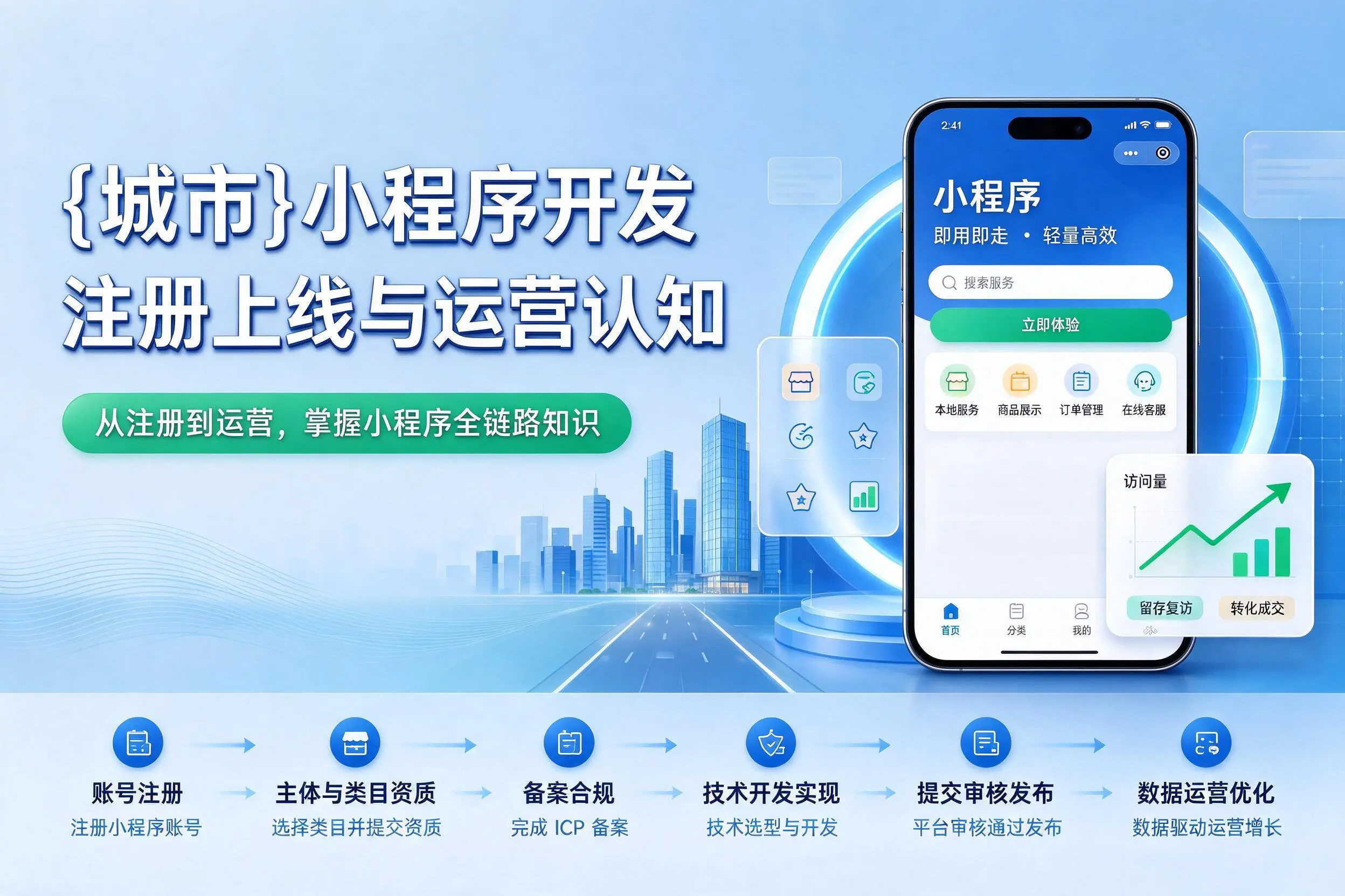 包头小程序开发基础知识科普：注册上线与运营认知