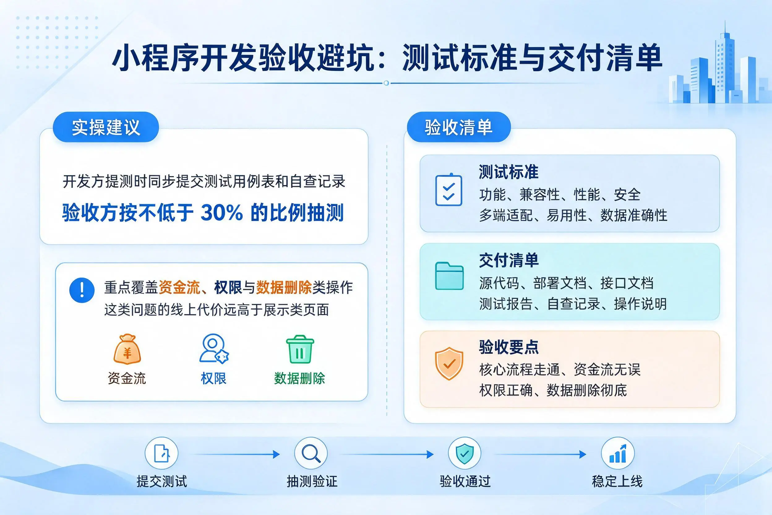 包头小程序开发验收避坑:测试标准与交付清单