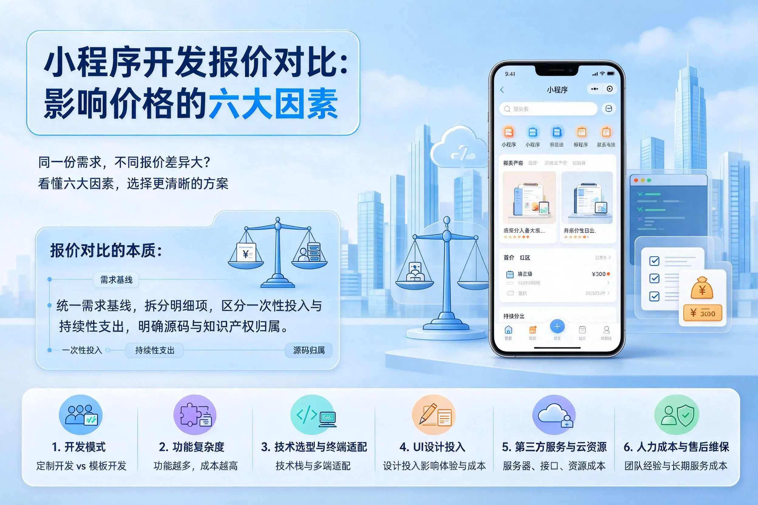包头小程序开发报价对比：影响价格的六大因素