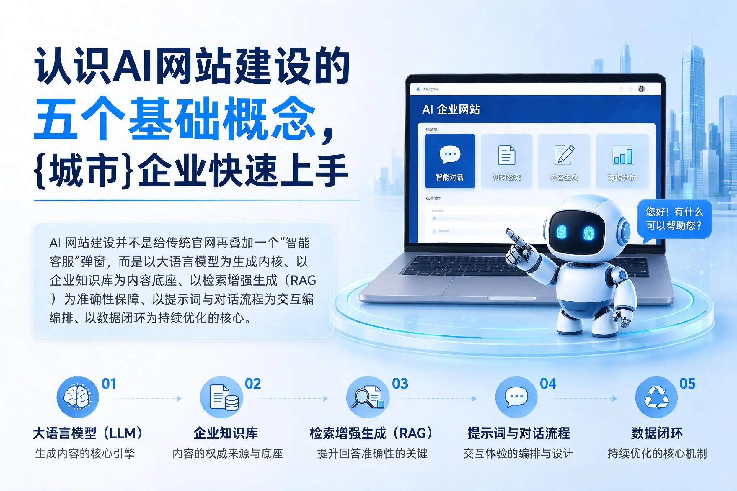 认识AI网站建设的五个基础概念，包头企业快速上手