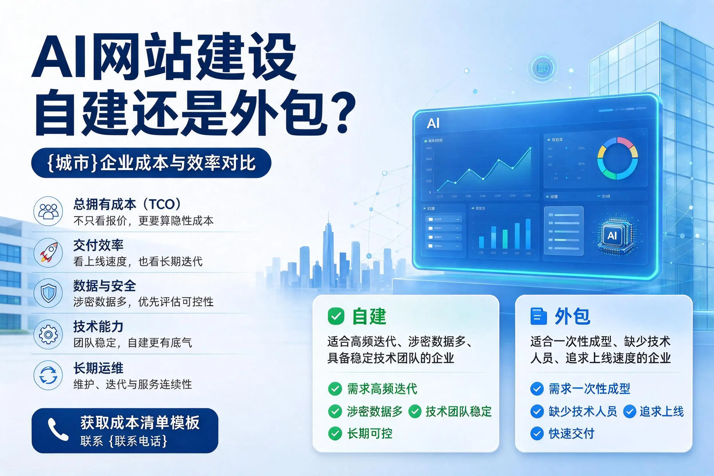 AI网站建设自建还是外包?包头企业成本与效率对比