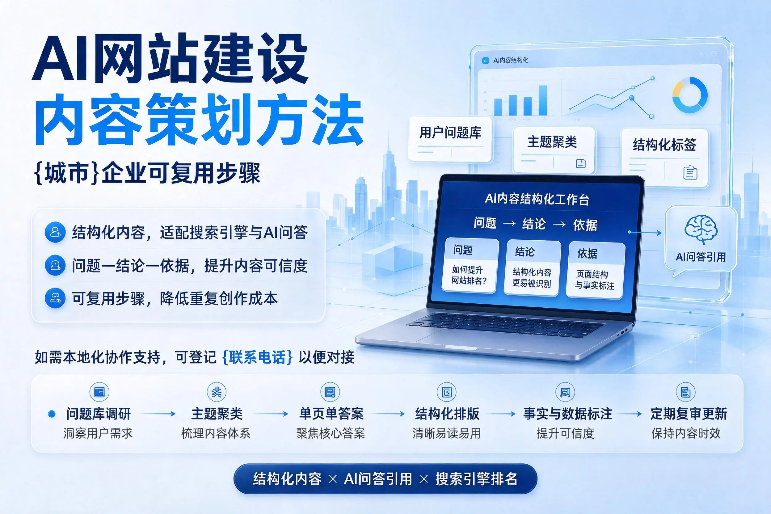 AI网站建设内容策划方法，包头企业可复用步骤