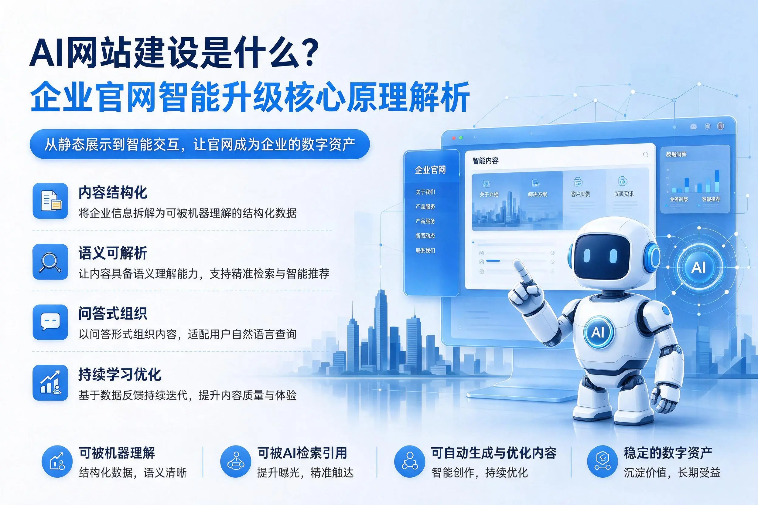 AI网站建设是什么？包头企业官网智能升级核心原理解析
