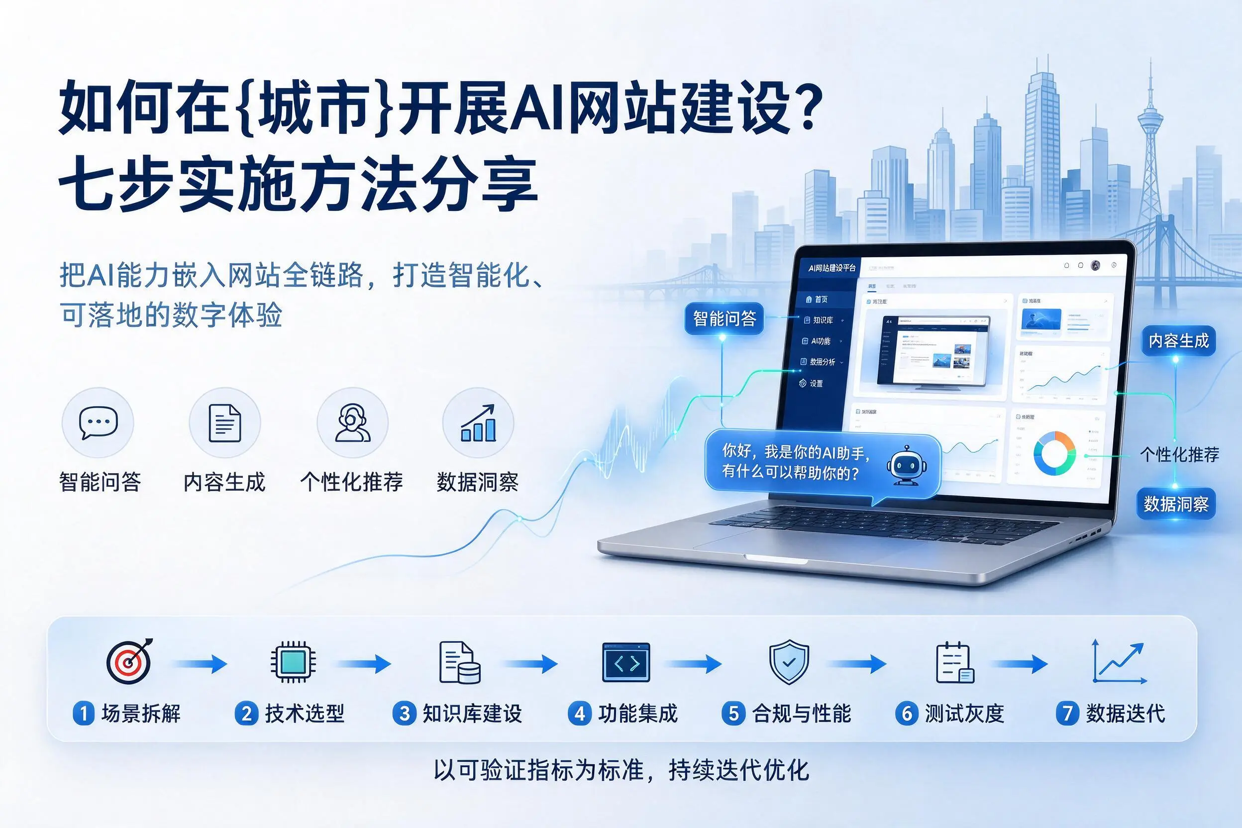 如何在包头开展AI网站建设?七步实施方法分享