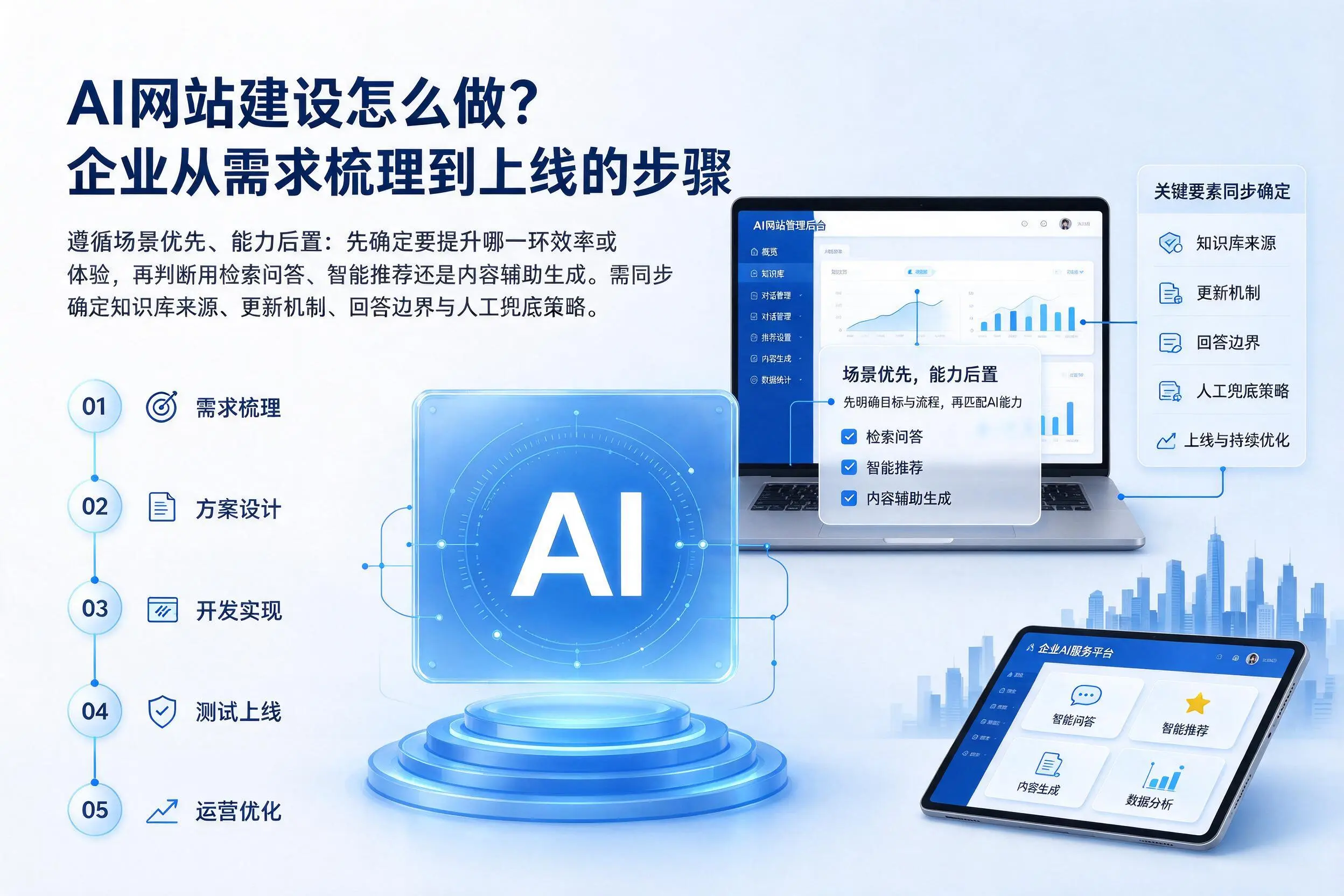 AI网站建设怎么做?包头企业从需求梳理到上线的步骤