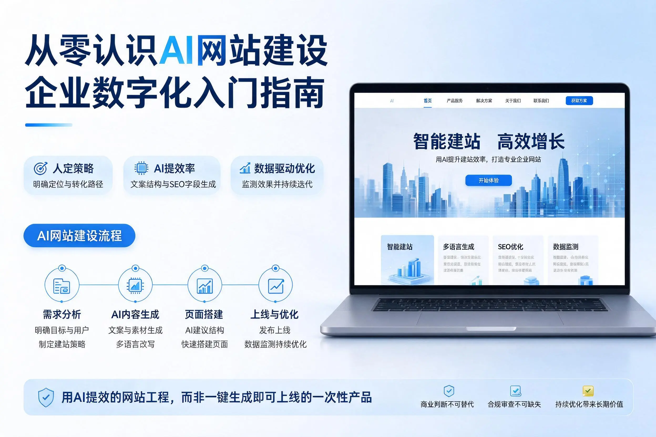 从零认识AI网站建设，包头企业数字化入门指南