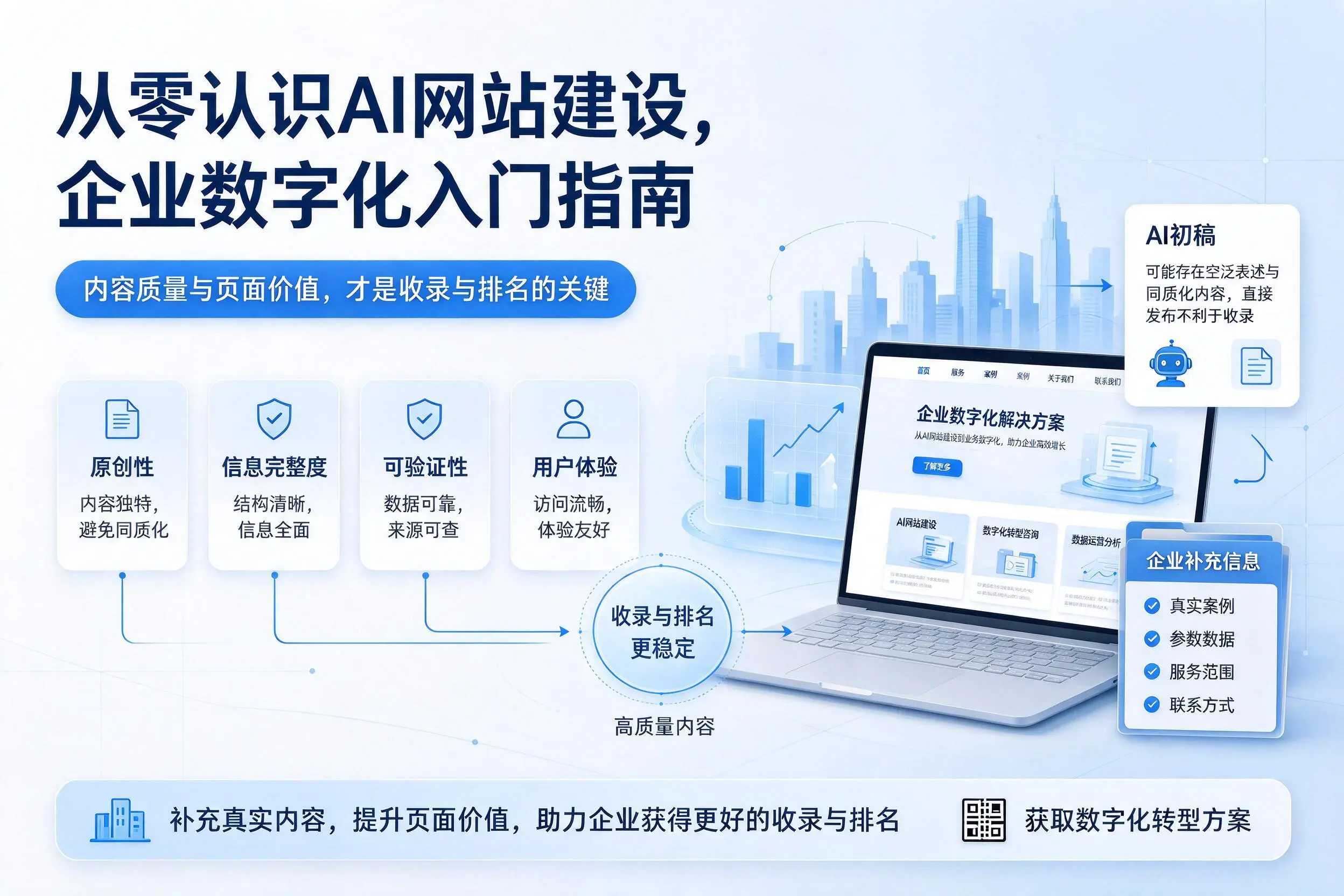 从零认识AI网站建设，包头企业数字化入门指南