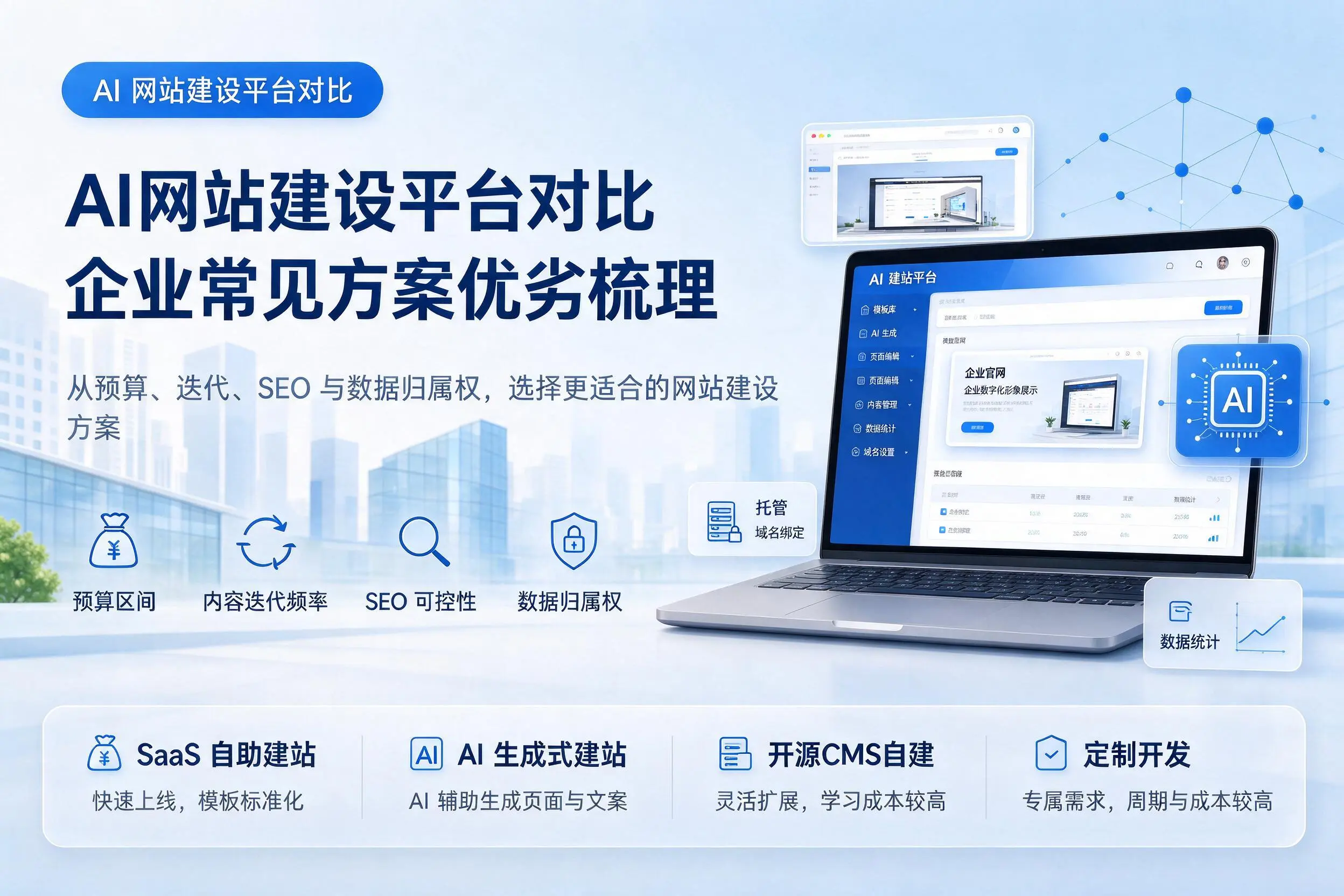 AI网站建设平台对比，包头企业常见方案优劣梳理