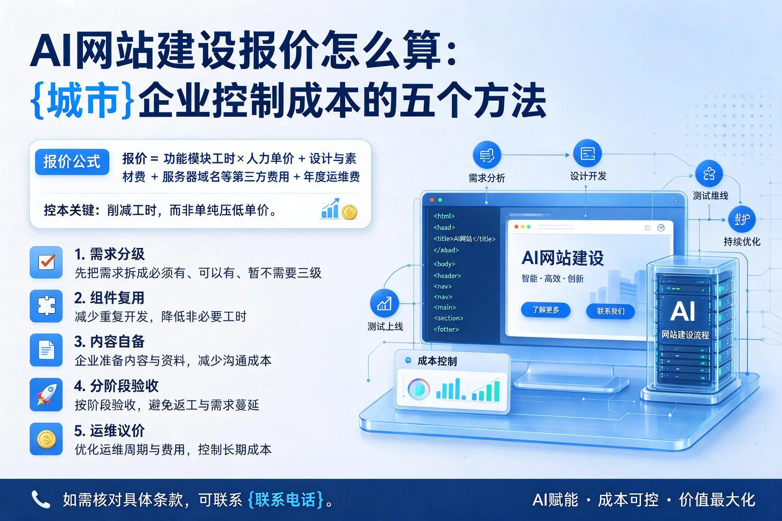 AI网站建设报价怎么算：包头企业控制成本的五个方法