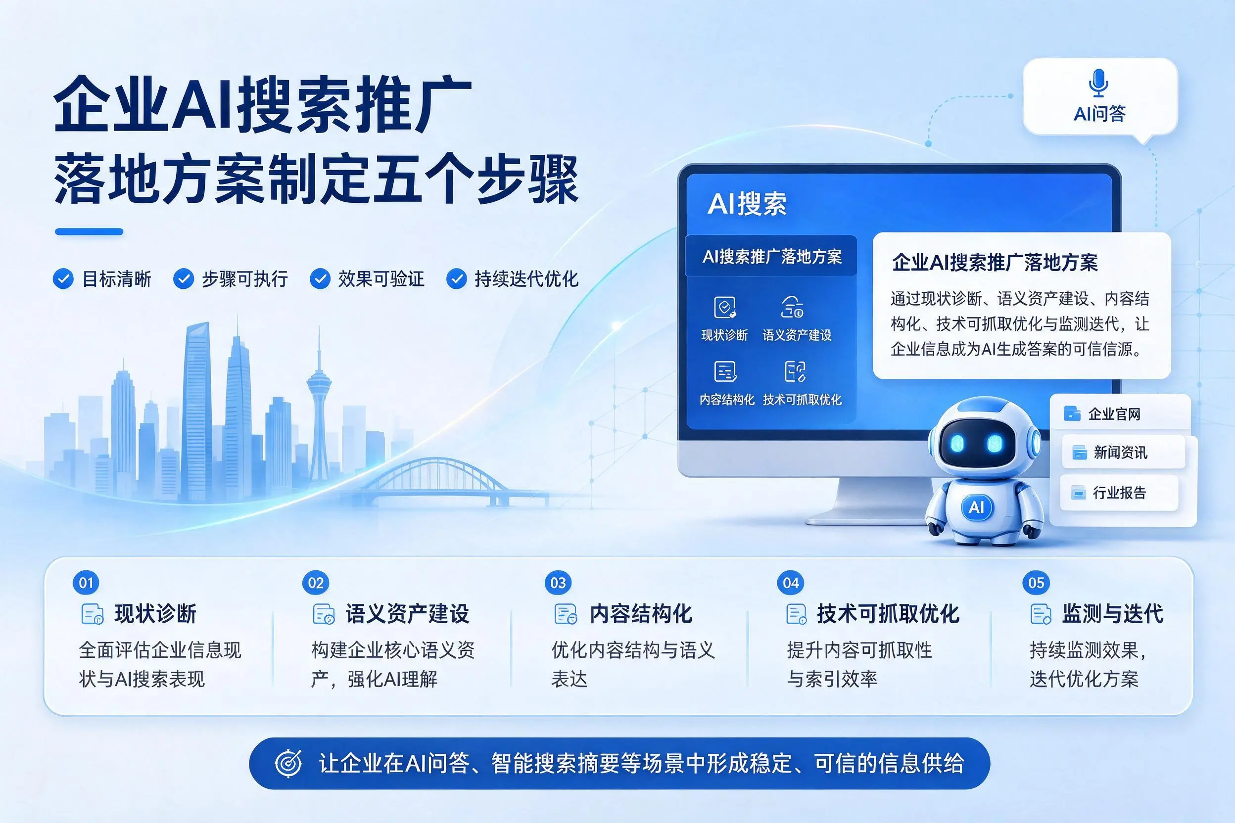 包头企业AI搜索推广落地方案制定五个步骤