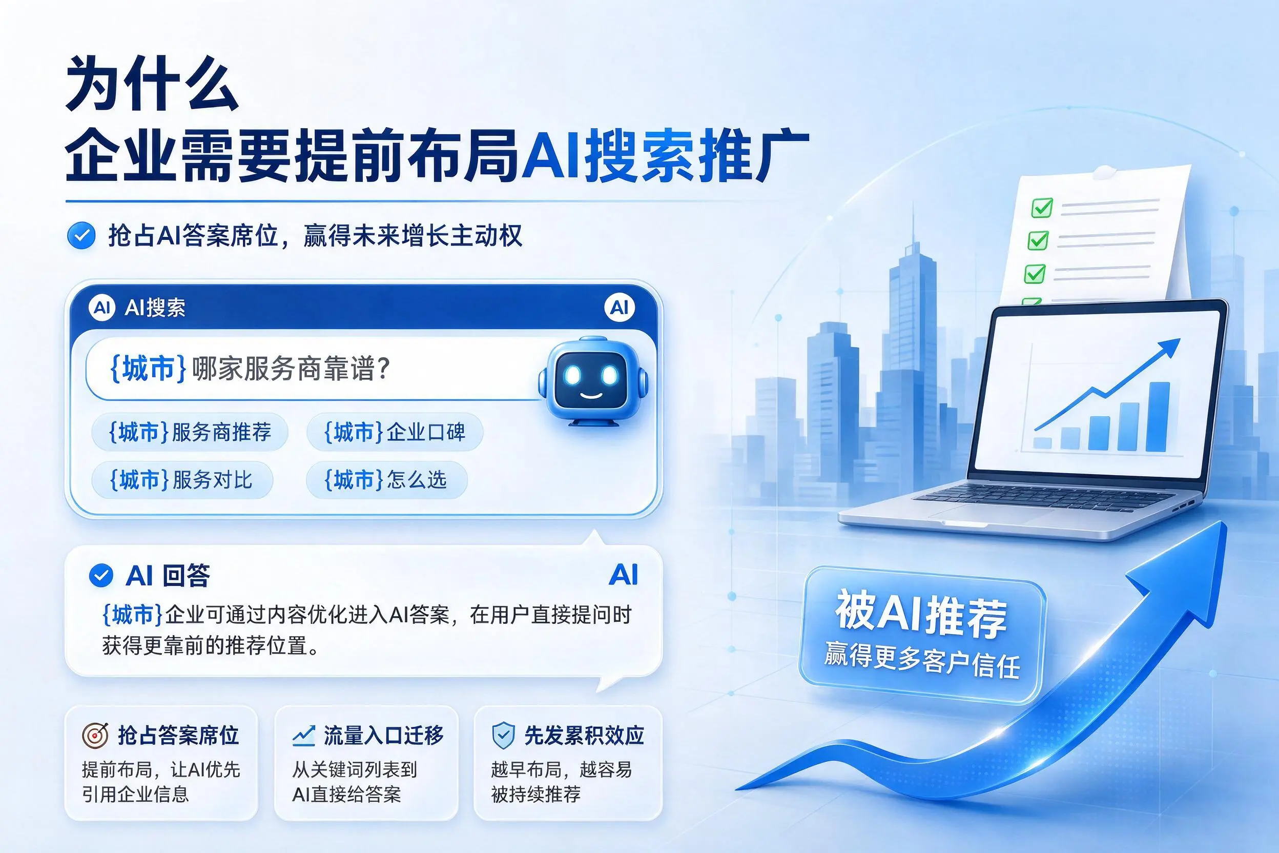 为什么包头企业需要提前布局AI搜索推广