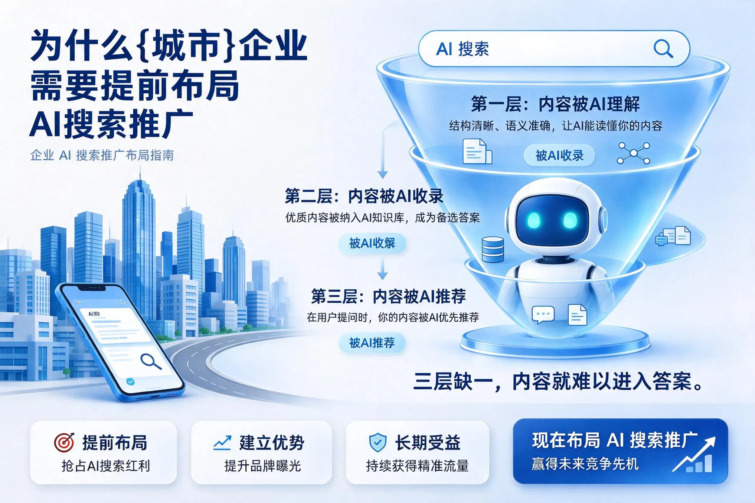 为什么包头企业需要提前布局AI搜索推广